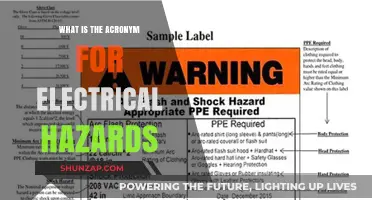 Understanding Electrical Hazards: The Acronym for Safety Awareness