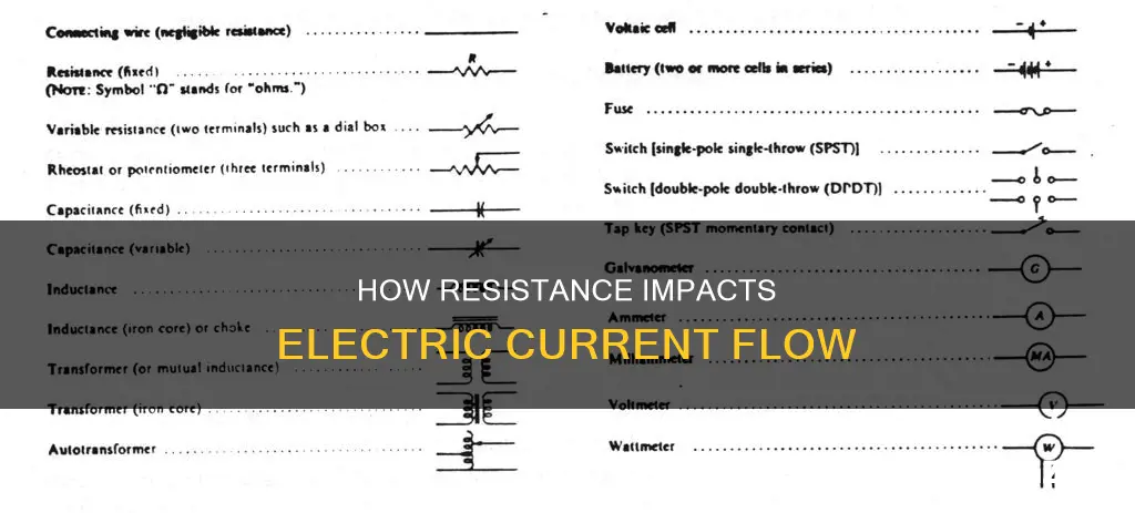 what is the action of reistance electricity