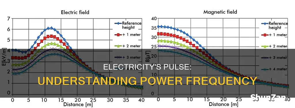 what is the actual frequency of electricity