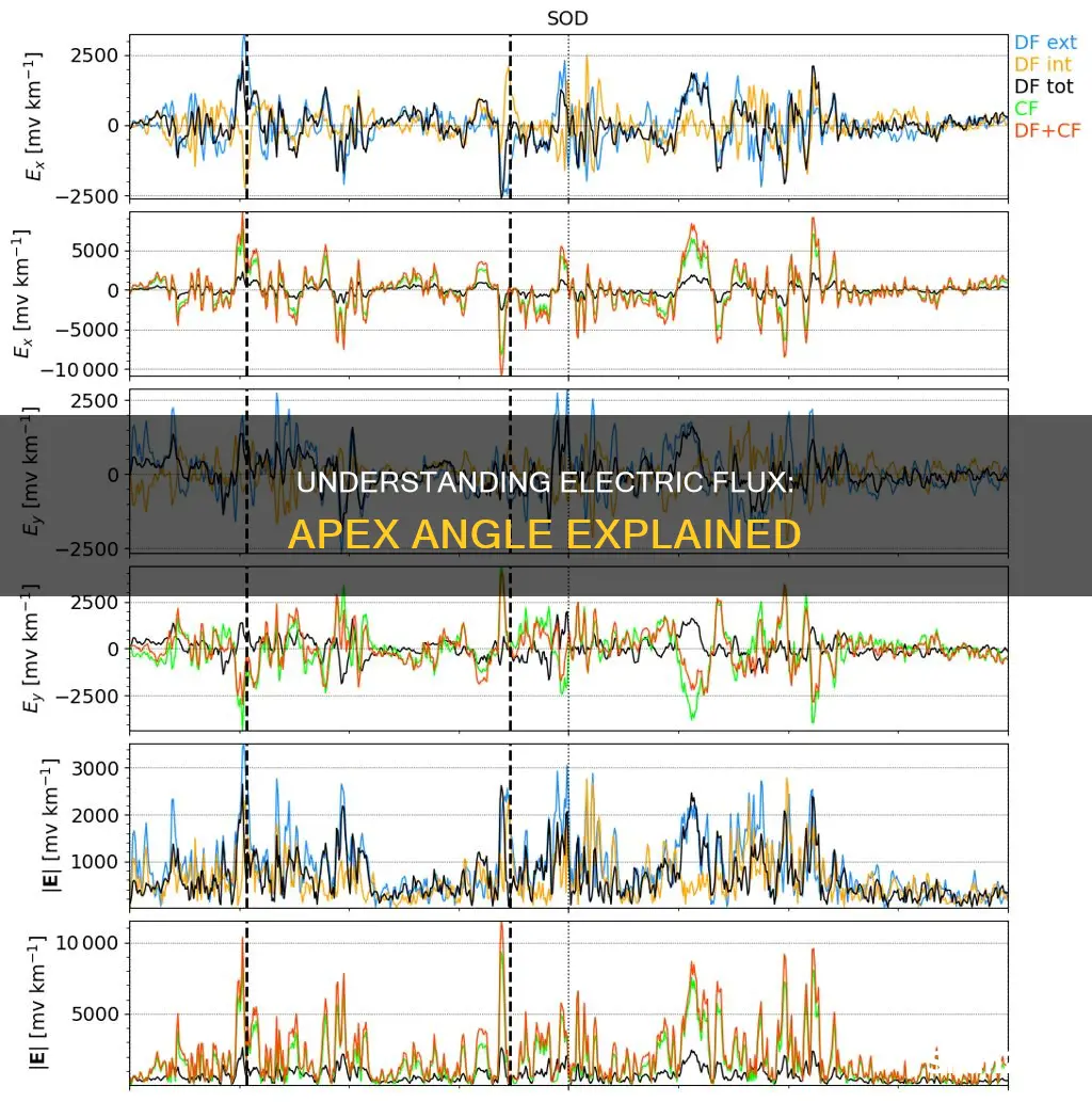 what is the apex angle electric flux
