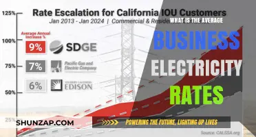 Understanding Business Electricity Rates: Averages and Insights