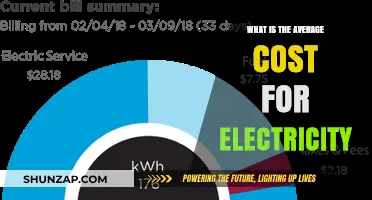 Electricity Costs: Understanding Your Average Bill