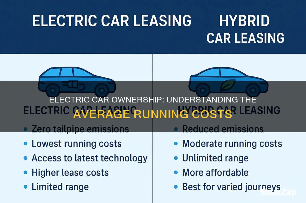 what is the average cost of running an electric car