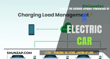 Electric Car Efficiency: Understanding the Average Percentage Performance