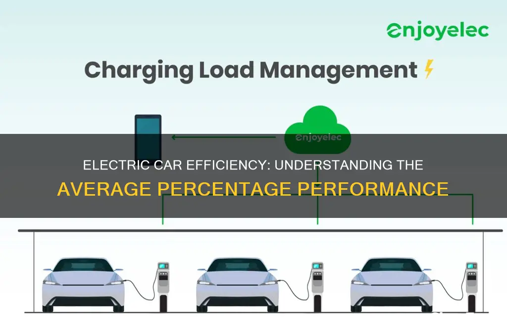 what is the average effiency percentage of a electric car
