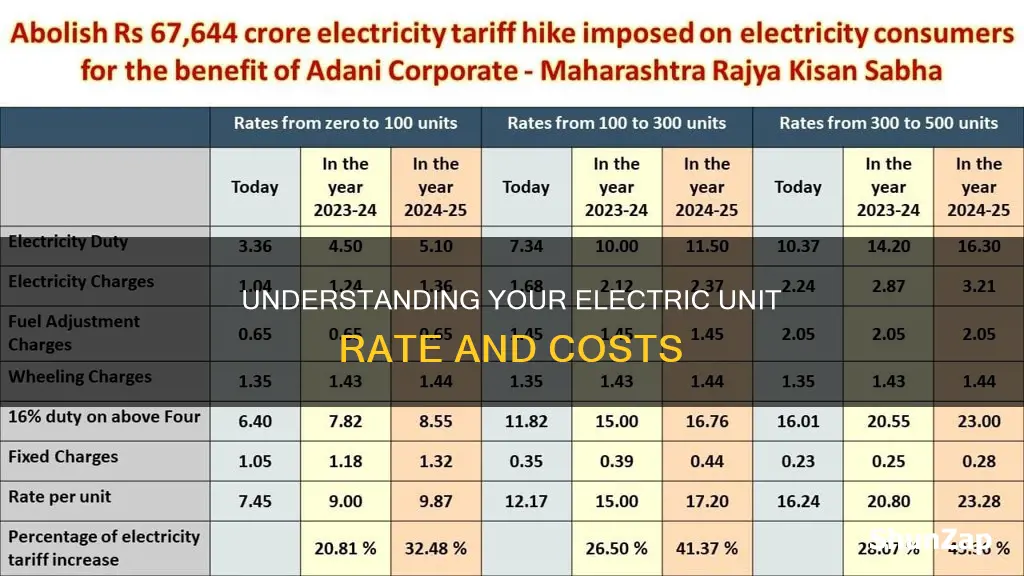 what is the average electric unit rate