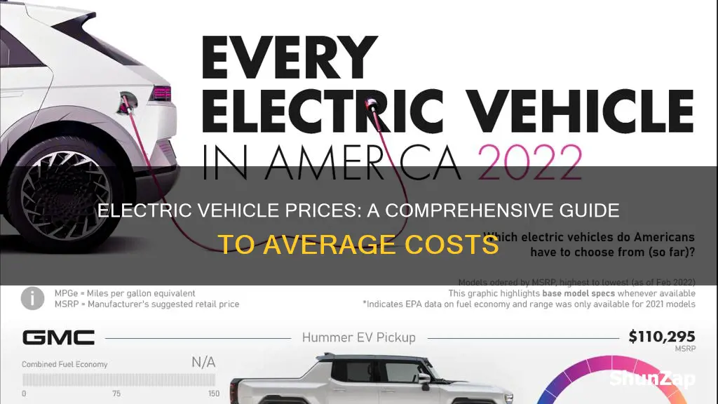 what is the average price for an electric vehicle