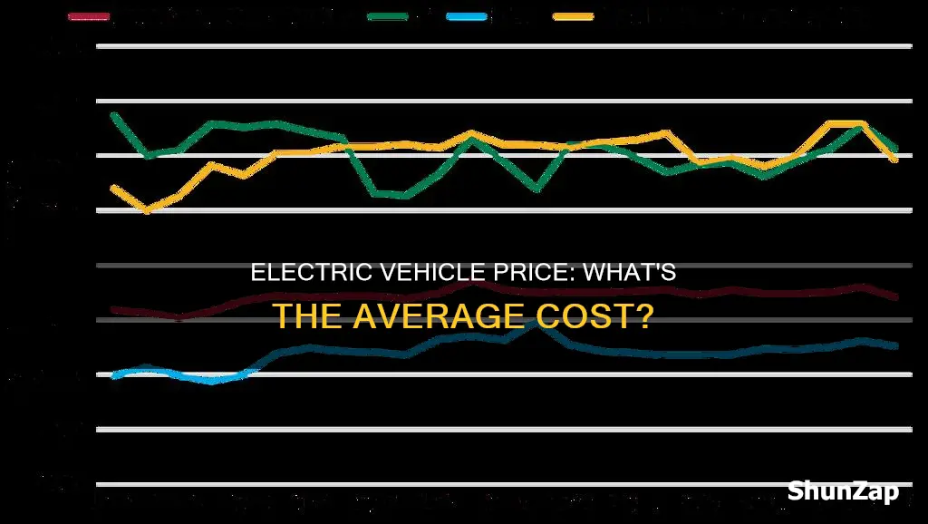 what is the average price for an electric vehicle