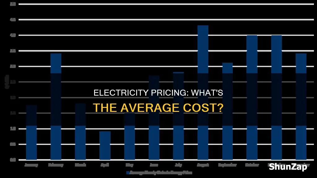 what is the average price of electricity