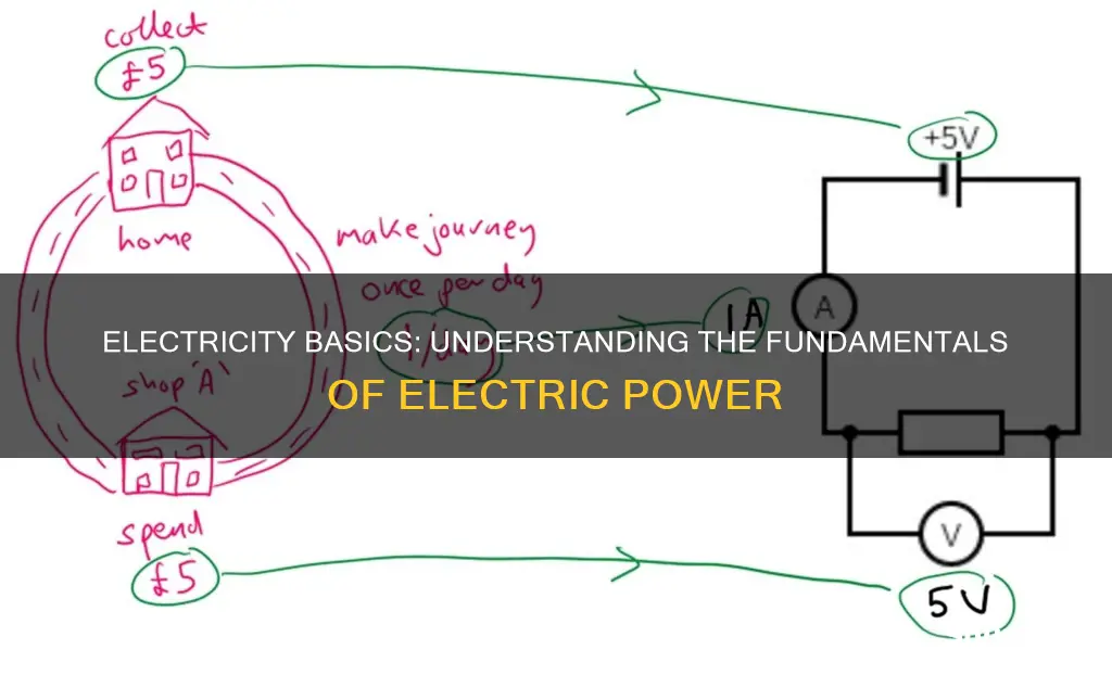 what is the basic concept of electricity