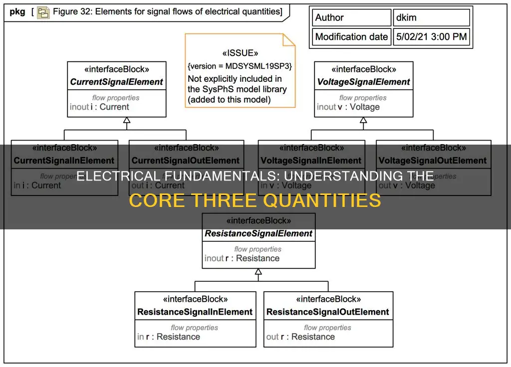 what is the basic three electrical quantities