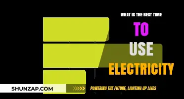 Optimize Your Energy Use: Best Times to Power Up