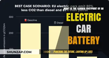 Electric Car Battery Carbon Footprint: Production, Use, and Recycling Impact