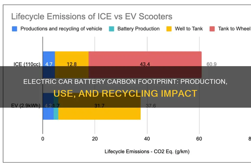 what is the carbon footprint of an electric car battery