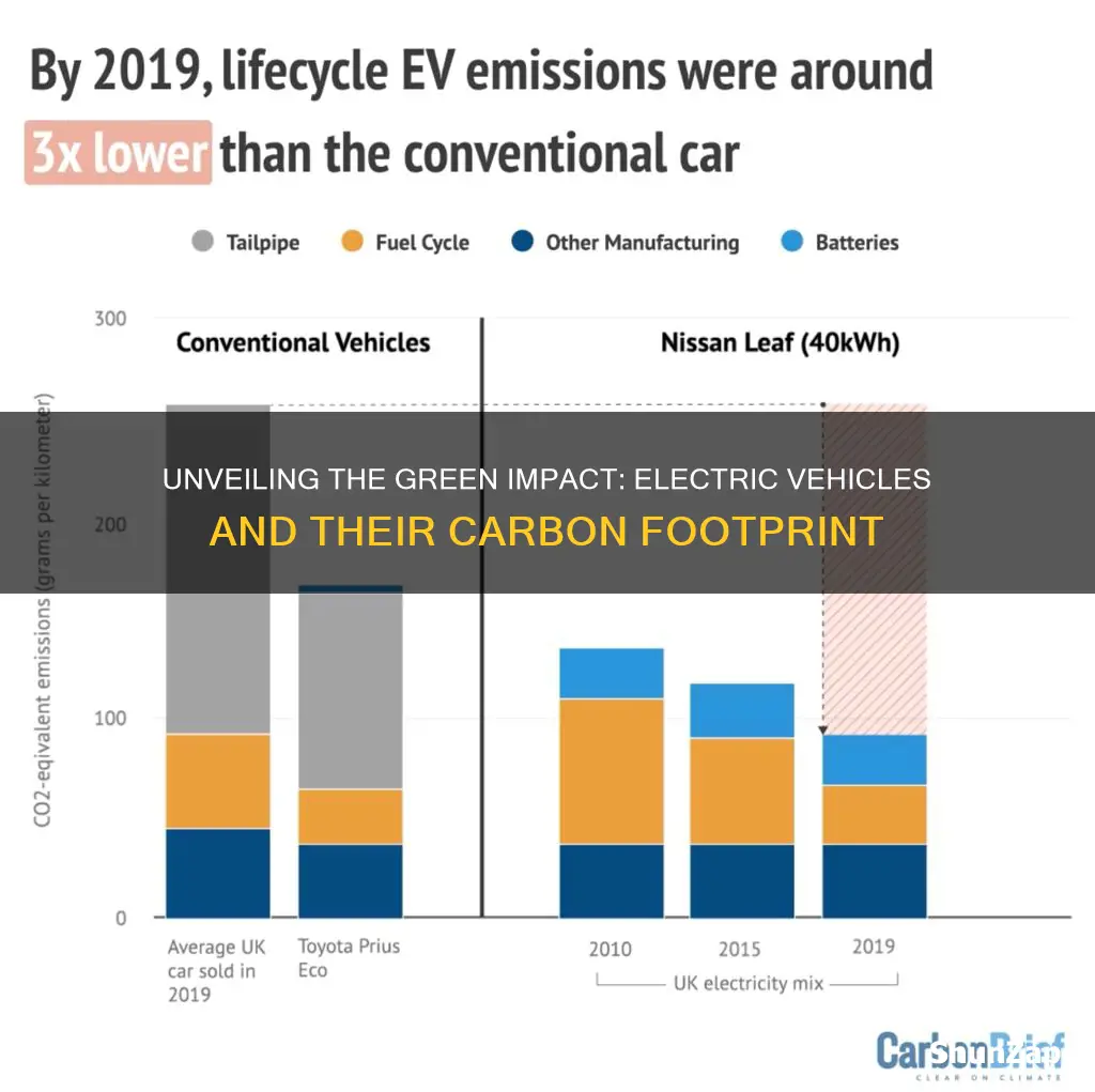 what is the carbon footprint of an electric vehicle