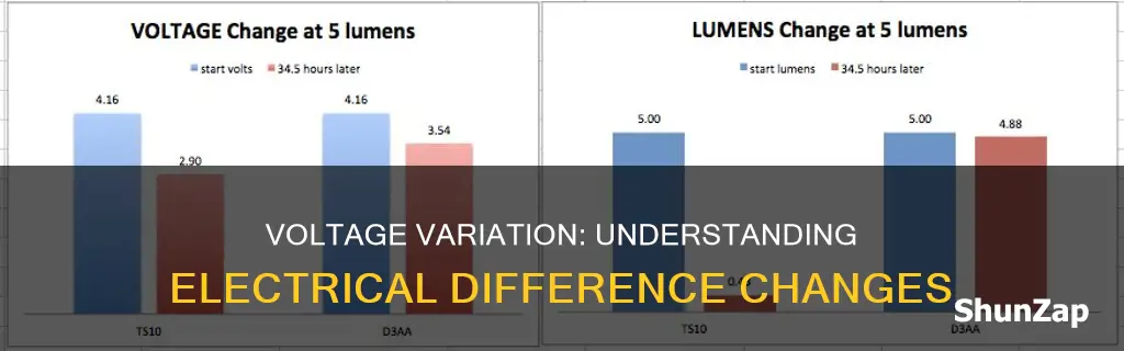 what is the change in electrical difference