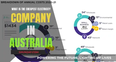 Cheapest Electricity Deals: Australia's Top Providers Compared