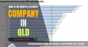 Cheapest Electricity Deals in QLD: A Comparison Guide