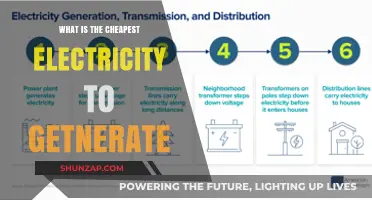 Cheapest Electricity Generation: What's the Most Affordable Source?