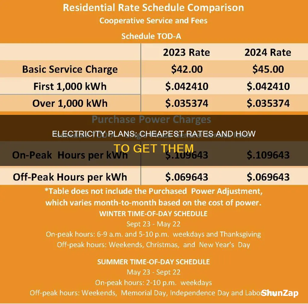what is the cheapest rate for electricity