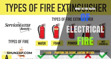 Electrical Fire Classes: Understanding the Different Types
