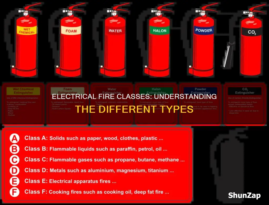 what is the class of electrical fire