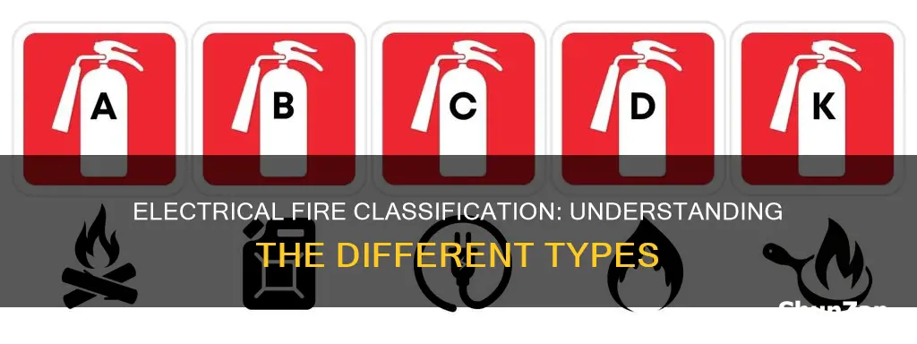 what is the classification of electrical fires