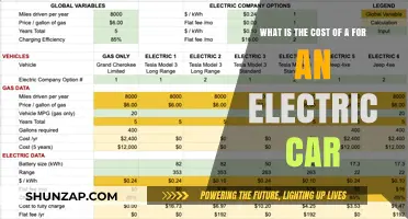 Electric Car Cost Breakdown: What to Expect When Buying