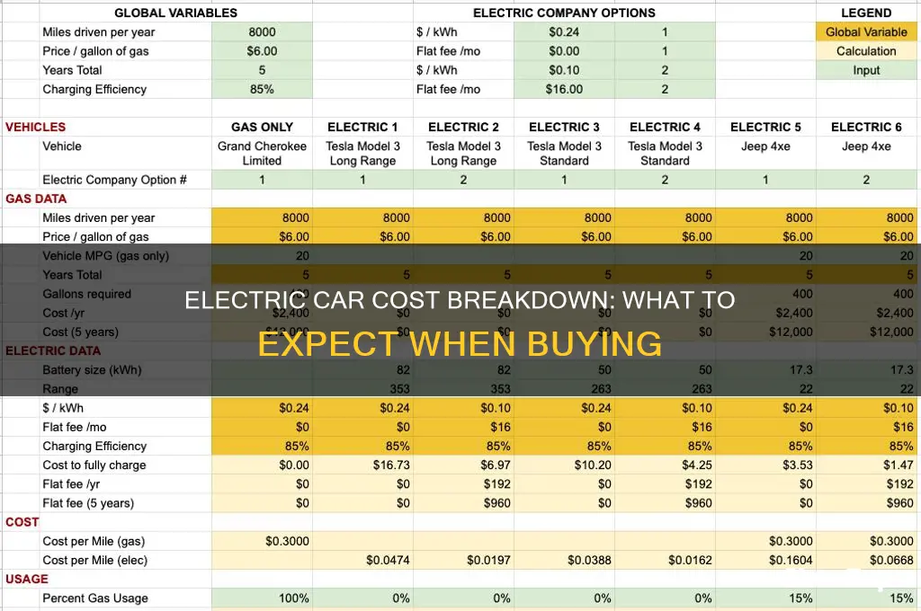 what is the cost of a for an electric car