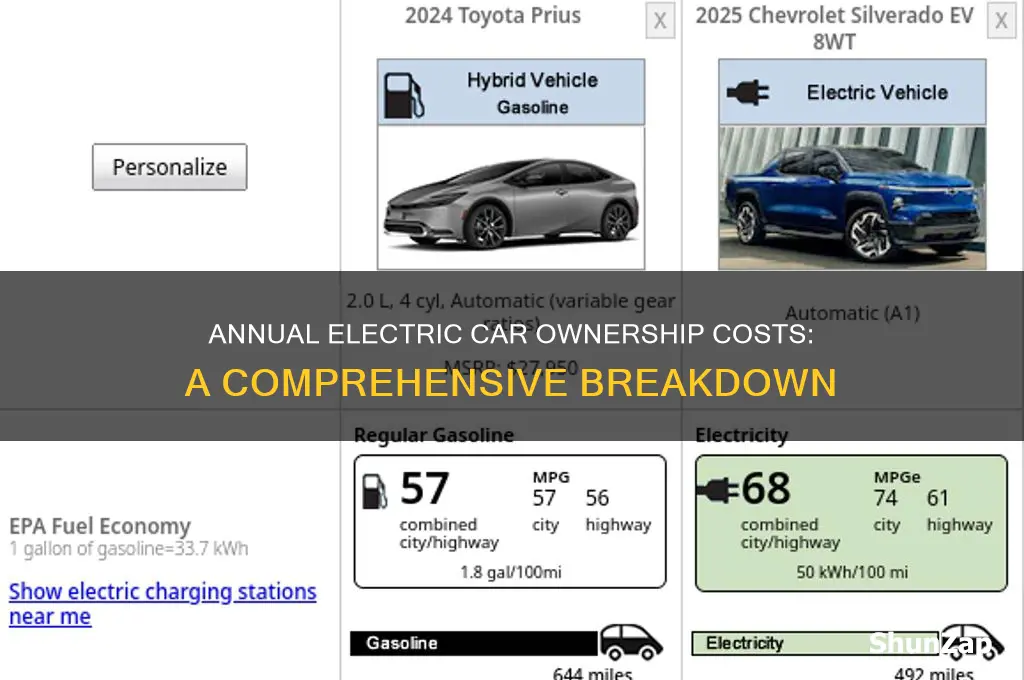 what is the cost per year for electric cars