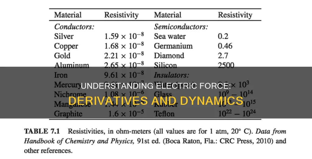 what is the derivative of electric force