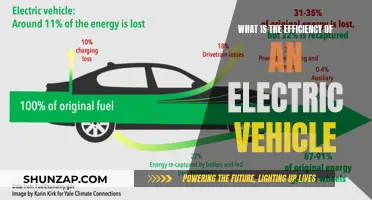 Electric Vehicle Efficiency: Unlocking the Power of Clean Energy