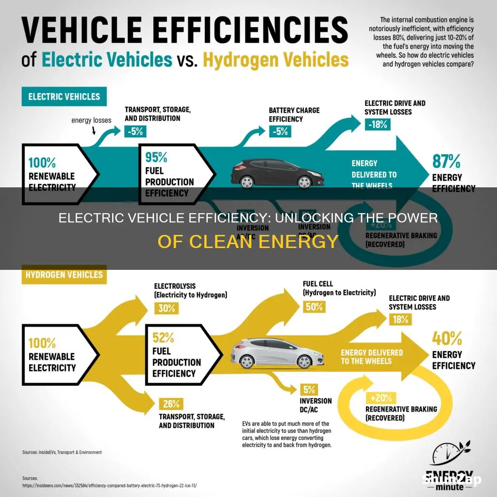 what is the efficiency of an electric vehicle