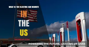 Exploring the US Electric Car Market: Trends, Growth, and Future Outlook