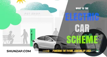 Understanding the Electric Car Scheme: Benefits, Eligibility, and How to Apply