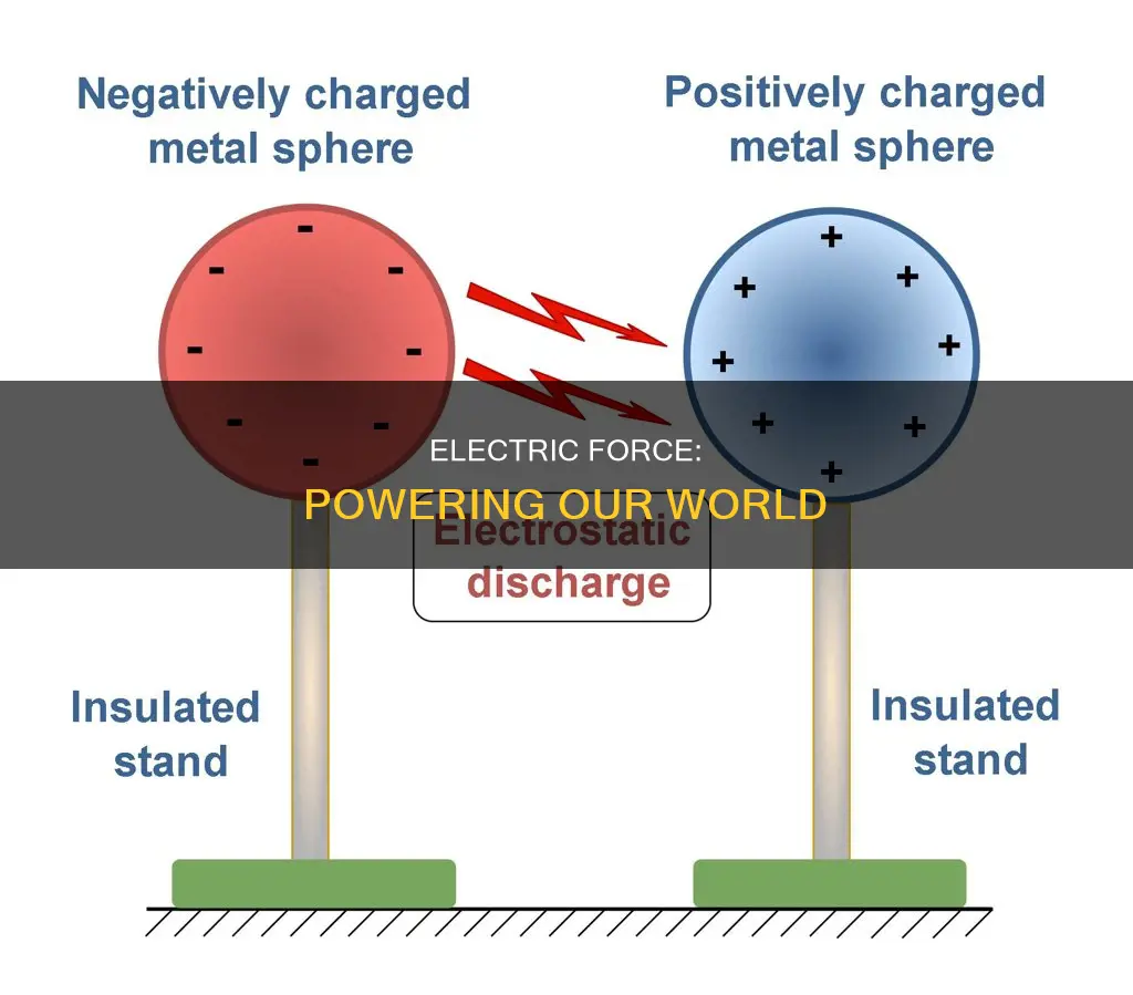 what is the electric force responsible for