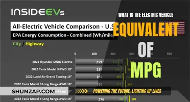 EVs: Beyond MPG, Unlocking Efficiency's True Potential