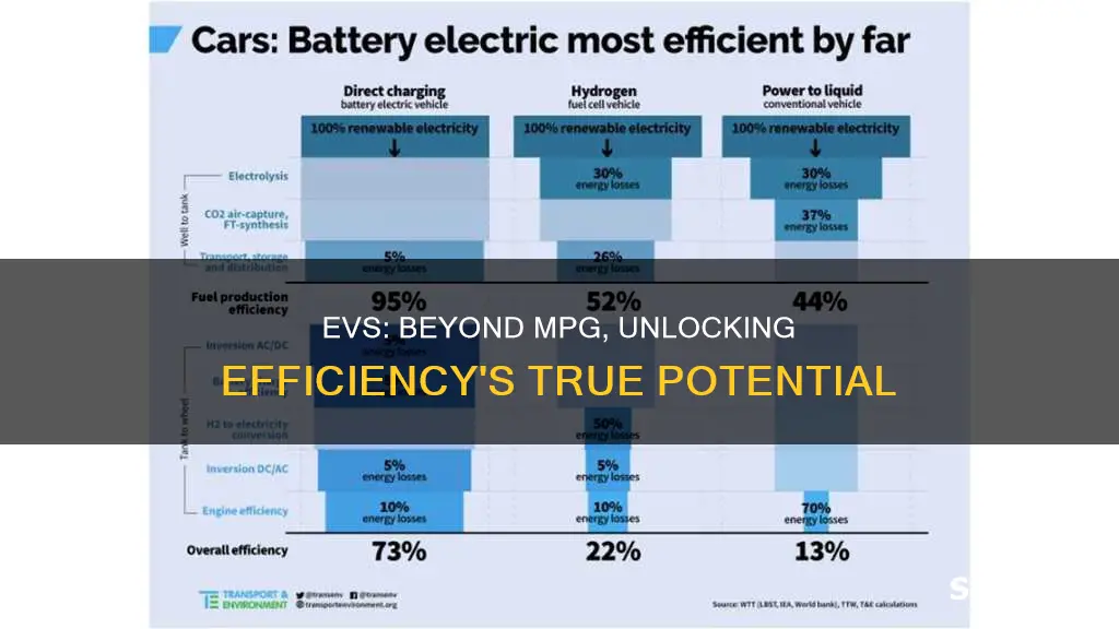 what is the electric vehicle equivalent of mpg