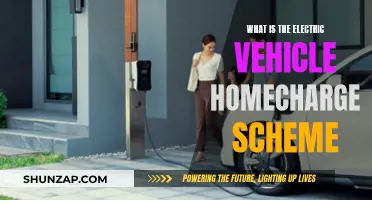 Electric Vehicle Homecharge Scheme: Benefits and Eligibility