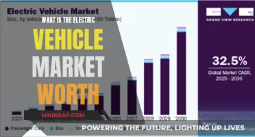 Electric Vehicle Market: A Billion-Dollar Revolution