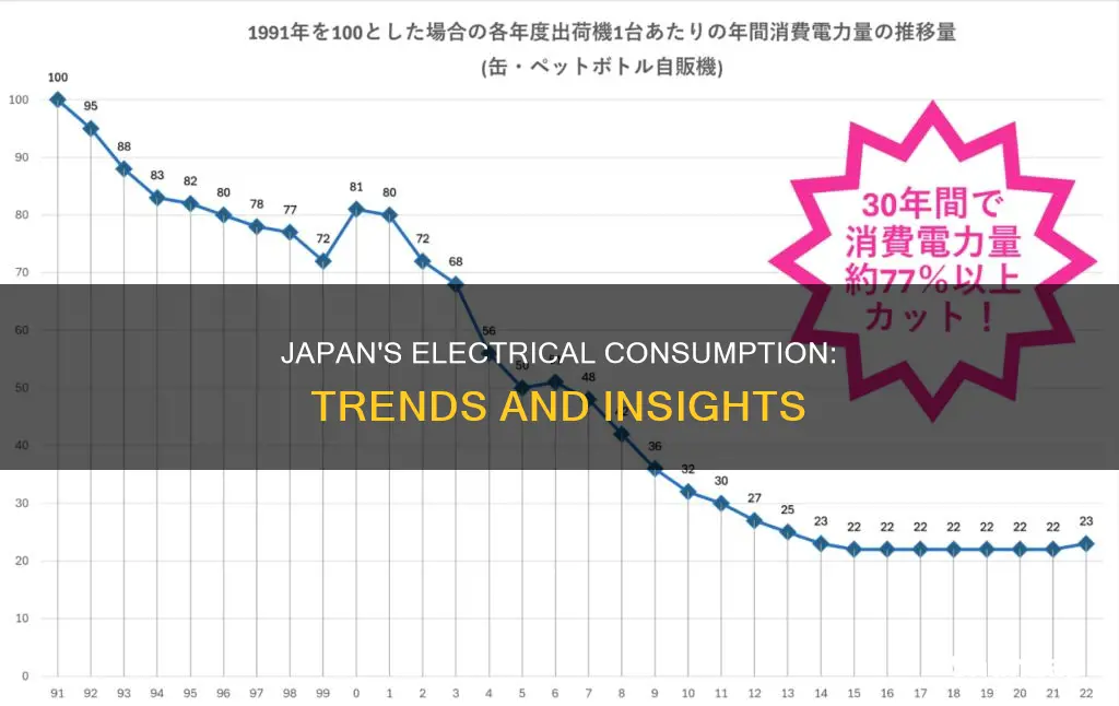 what is the electrical consumption of japan