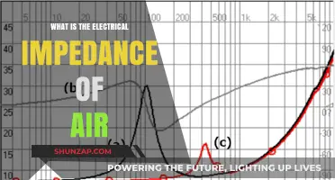 Electrical Impedance of Air: Understanding the Basics