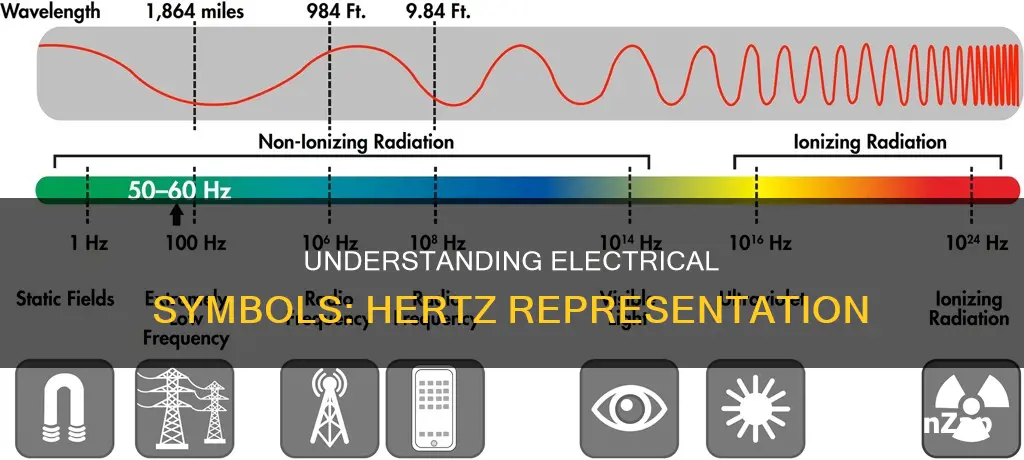 what is the electrical symbol for hertz