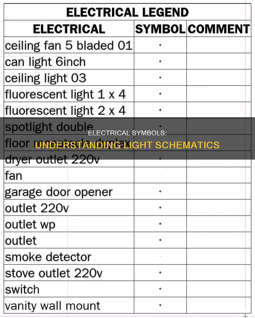 what is the electrical symbol for light