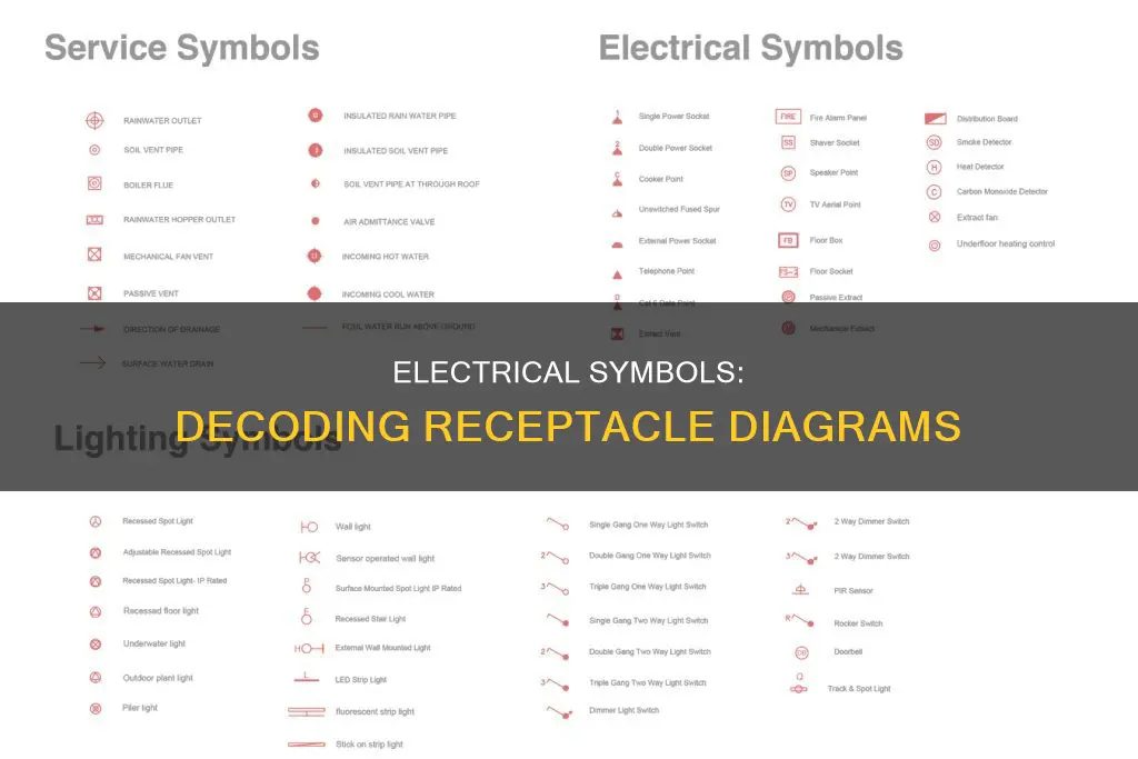 what is the electrical symbol for receptacle