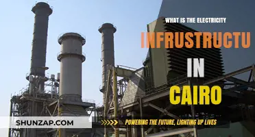 Cairo's Electricity Infrastructure: Powering Egypt's Thriving Metropolis