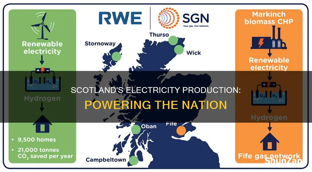 what is the electricity production of scotland