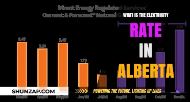 Electricity Rates in Alberta: What You Need to Know