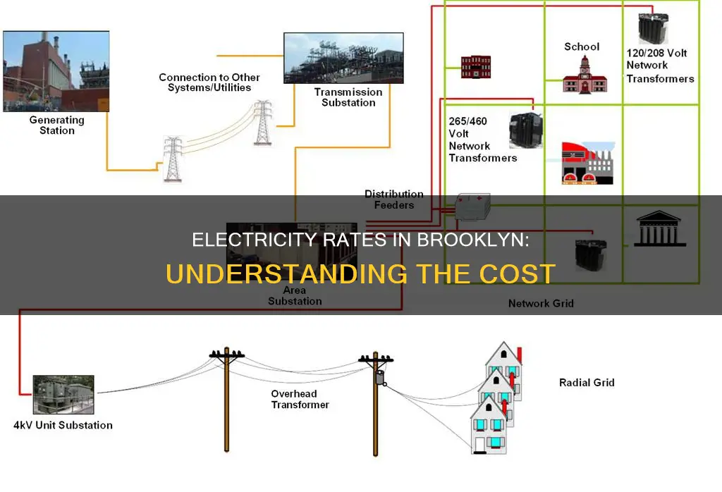 what is the electricity rate in brooklyn