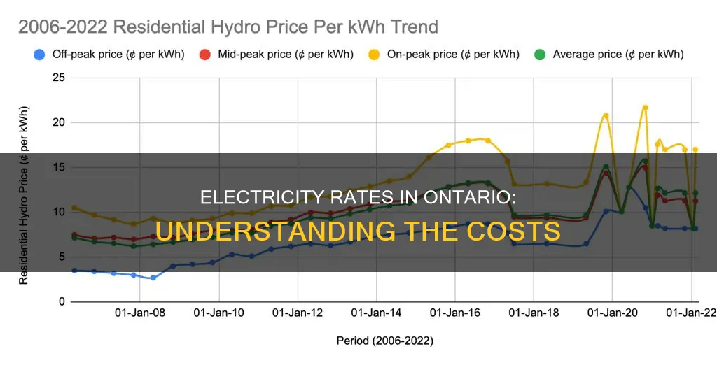 what is the electricity rate in ontario